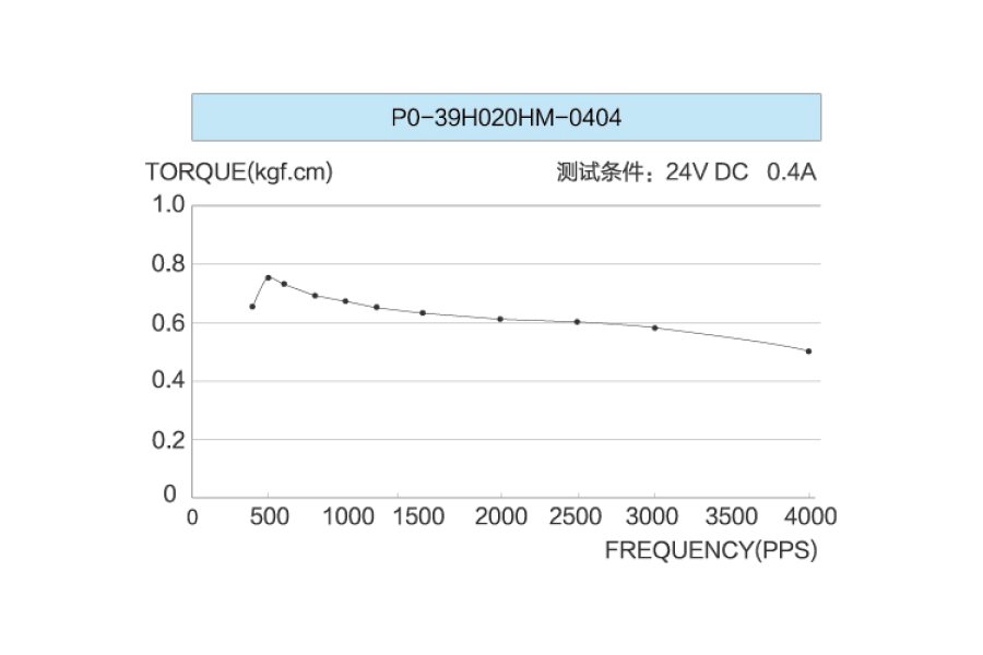 39H020HM-0404矩頻特性圖