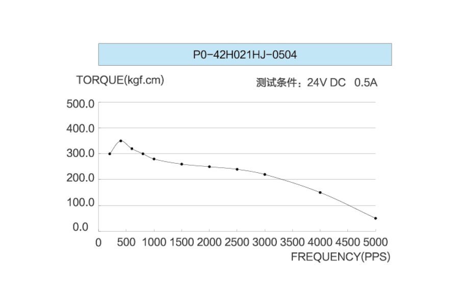 42H021HJ-0504矩頻特性圖